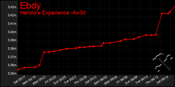 Last 31 Days Graph of Ebdy