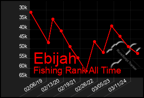 Total Graph of Ebijah