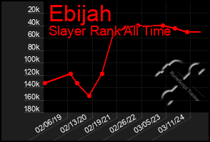 Total Graph of Ebijah