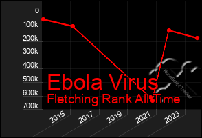 Total Graph of Ebola Virus