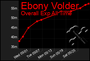 Total Graph of Ebony Volder