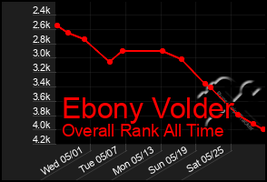 Total Graph of Ebony Volder