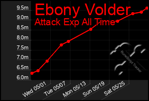 Total Graph of Ebony Volder