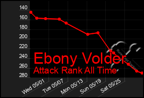 Total Graph of Ebony Volder