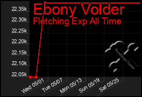 Total Graph of Ebony Volder