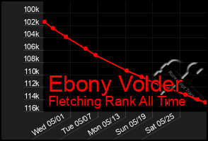 Total Graph of Ebony Volder