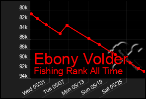 Total Graph of Ebony Volder