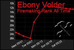 Total Graph of Ebony Volder