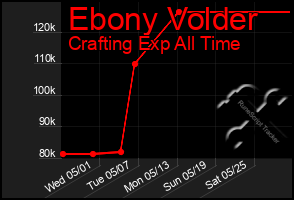 Total Graph of Ebony Volder