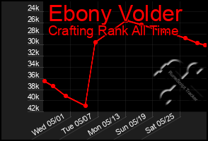 Total Graph of Ebony Volder