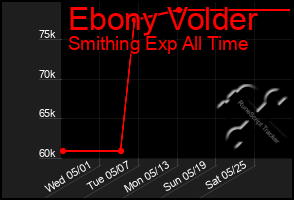 Total Graph of Ebony Volder