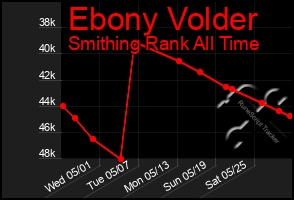 Total Graph of Ebony Volder