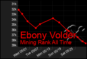 Total Graph of Ebony Volder