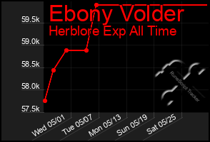 Total Graph of Ebony Volder