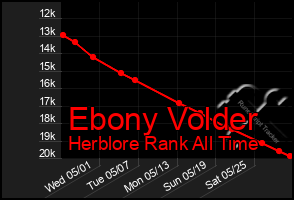 Total Graph of Ebony Volder