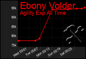 Total Graph of Ebony Volder