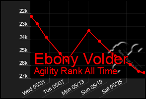 Total Graph of Ebony Volder