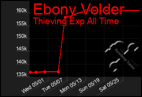 Total Graph of Ebony Volder