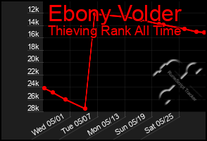 Total Graph of Ebony Volder