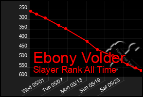 Total Graph of Ebony Volder