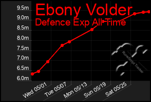 Total Graph of Ebony Volder