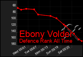 Total Graph of Ebony Volder