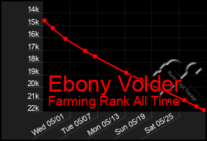 Total Graph of Ebony Volder