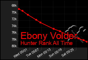 Total Graph of Ebony Volder