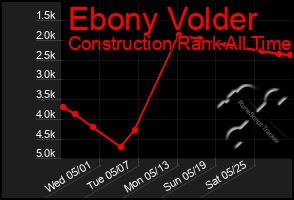 Total Graph of Ebony Volder