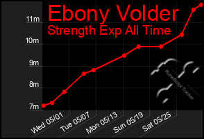 Total Graph of Ebony Volder