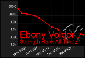 Total Graph of Ebony Volder