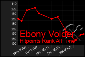 Total Graph of Ebony Volder