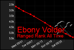 Total Graph of Ebony Volder