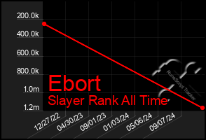 Total Graph of Ebort