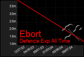 Total Graph of Ebort