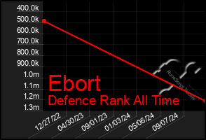 Total Graph of Ebort