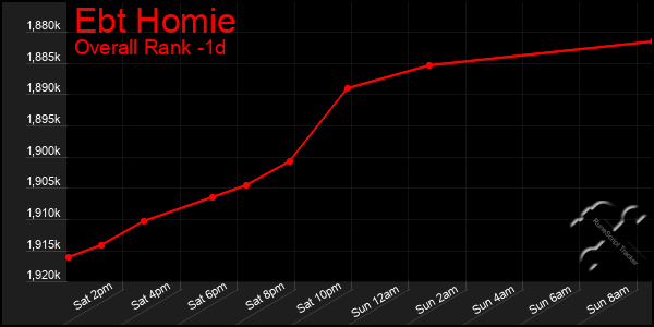 Last 24 Hours Graph of Ebt Homie