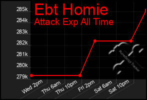 Total Graph of Ebt Homie