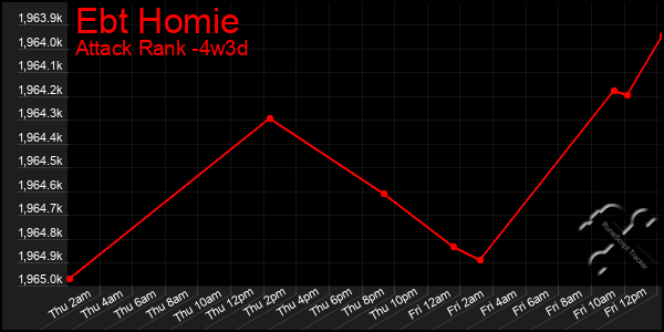 Last 31 Days Graph of Ebt Homie