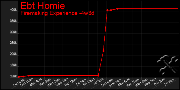 Last 31 Days Graph of Ebt Homie