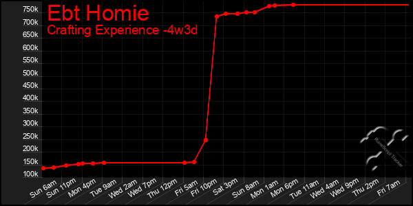 Last 31 Days Graph of Ebt Homie