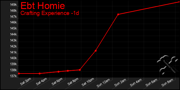 Last 24 Hours Graph of Ebt Homie