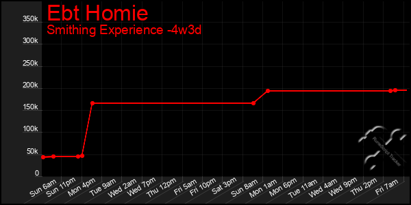 Last 31 Days Graph of Ebt Homie