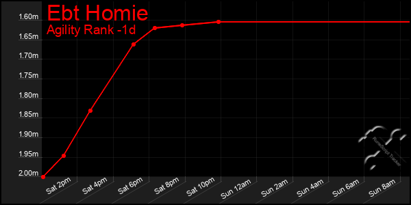 Last 24 Hours Graph of Ebt Homie