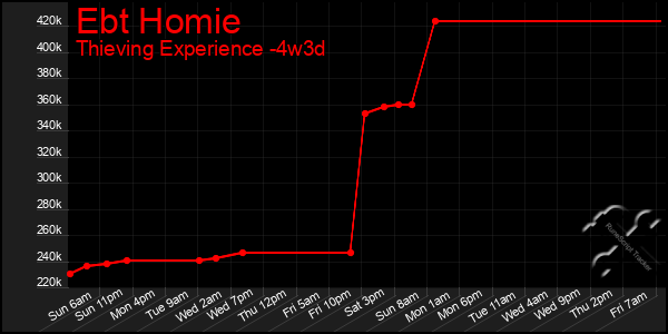 Last 31 Days Graph of Ebt Homie