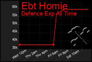 Total Graph of Ebt Homie