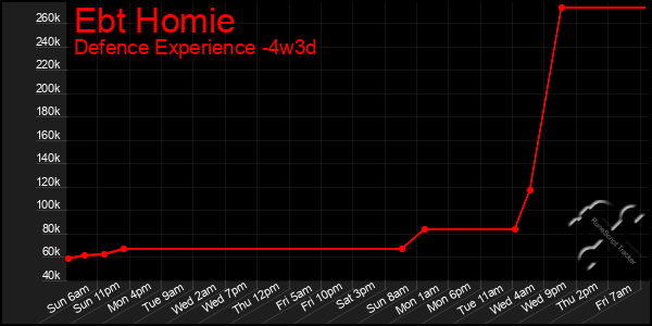 Last 31 Days Graph of Ebt Homie