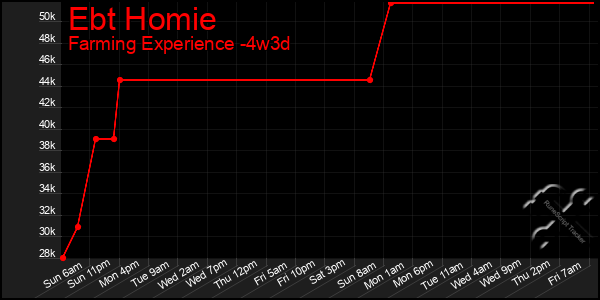 Last 31 Days Graph of Ebt Homie
