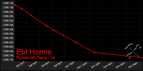 Last 24 Hours Graph of Ebt Homie