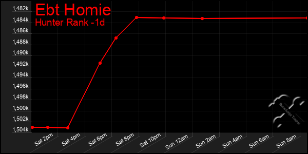 Last 24 Hours Graph of Ebt Homie